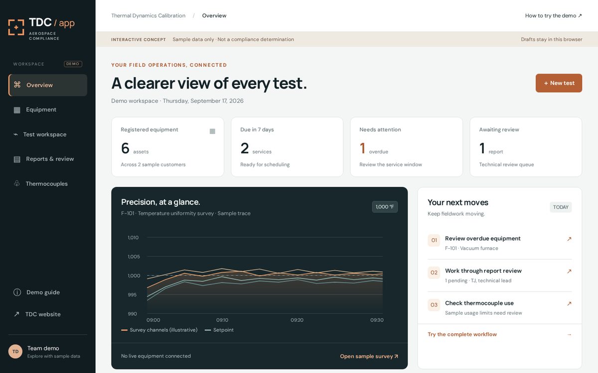 Screenshot of the TDC App aerospace compliance workspace demo overview dashboard