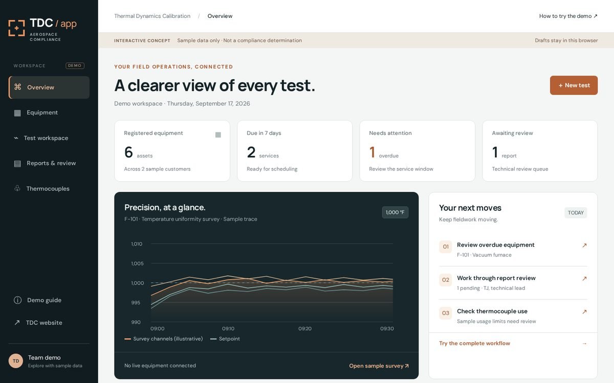 Screenshot of the TDC App overview dashboard